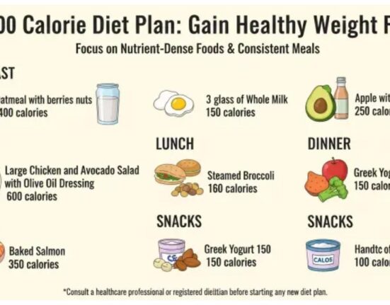 2500 Calories Diet Plan Gain Healthy Weight Fast